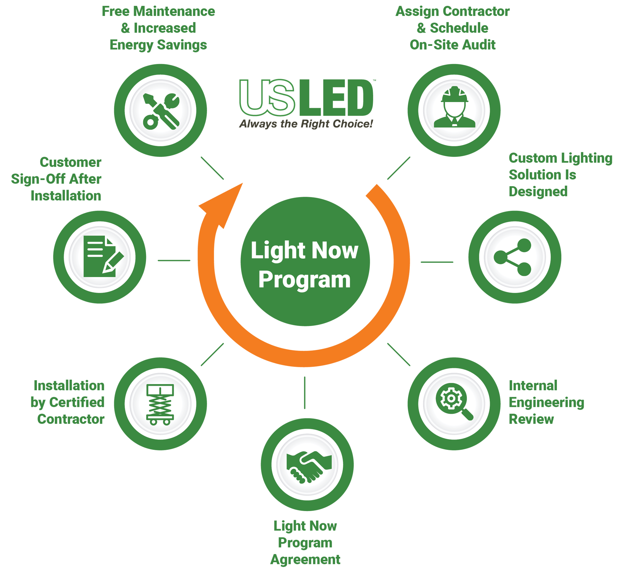 Lighting as a Service (LaaS) work