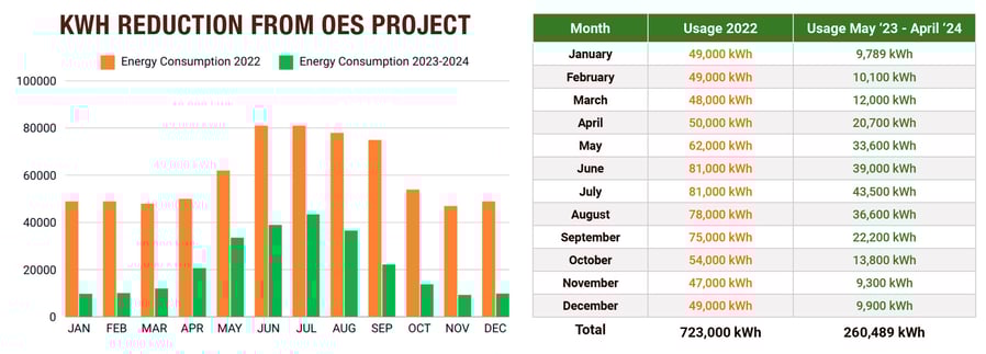 Storage Asset Management Storage Sense