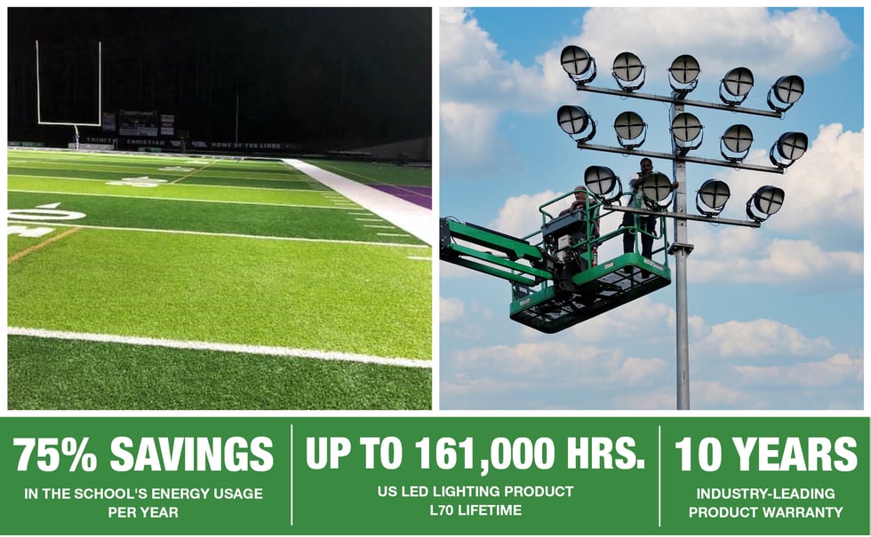 Trinity Christian Private School