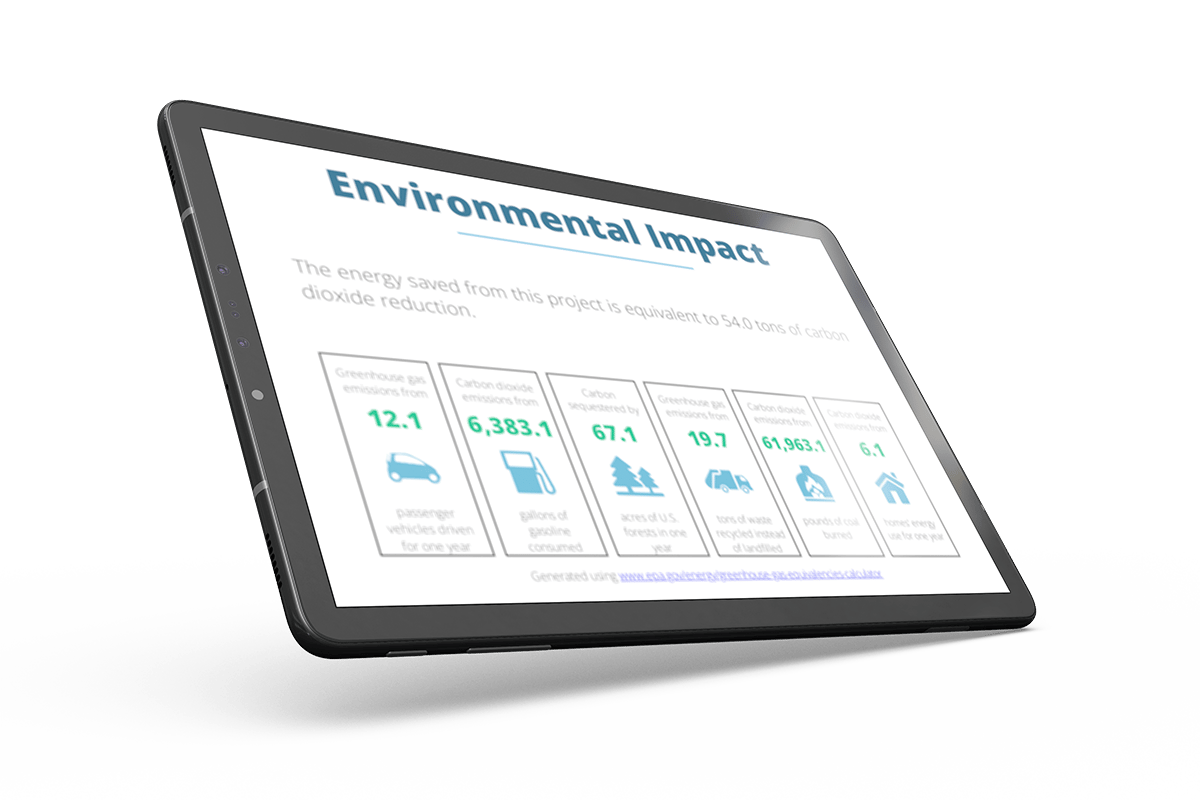 Environmental Impact and More